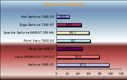 doom 3 performance