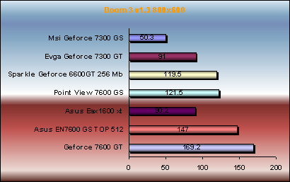 doom 3 performance
