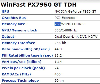 7950gt 256 mb from leadtek