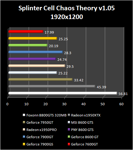 NVIDIA GeForce 8600 - Splinter Concealment