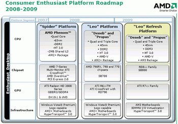 AMD leo platform