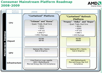 AMD 2008 mainstream road map