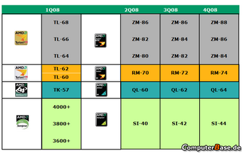 AMD Griffin processor
