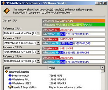 ASUS P5E3 Sandra