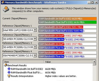 ASUS P5E3 Sandra