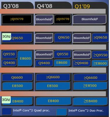 Bloomfield processors generation with four core