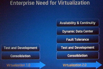 Entreprise need for virtualization