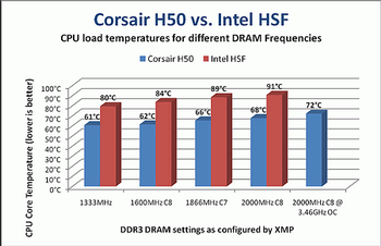 Corsair lga 1366 cooling