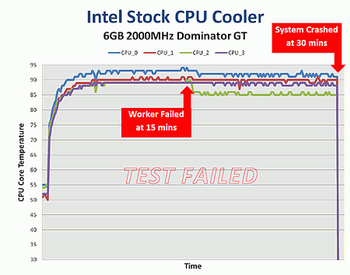 Corsair lga 1366 cooling