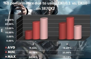 DirectX 10 and DirectX 10.1