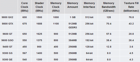 GEFORCE