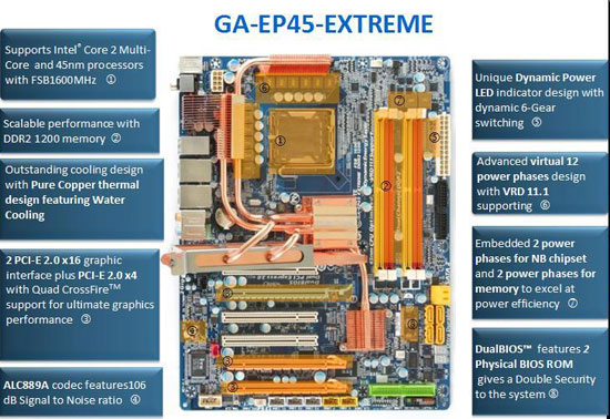 GIGABYTE