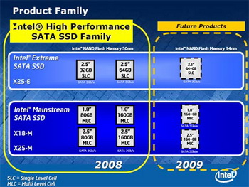 Inside HDD SSD
