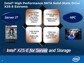 Inside HDD SSD