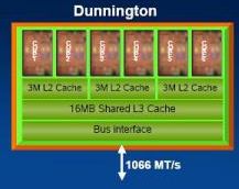 Intel dunnington xeon 