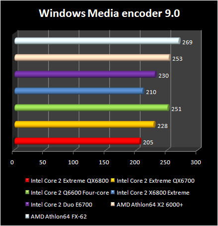 Intel Core 2 Extreme QX6800 - WME9