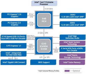 intel x48 