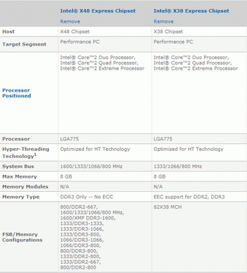 Intel x48 vs x38