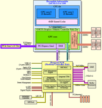Lynnfield processor