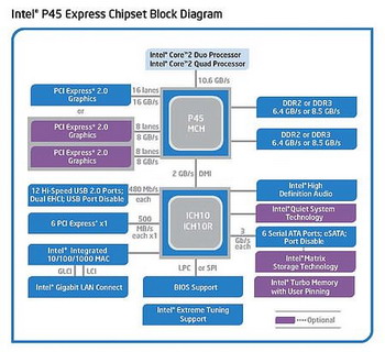 MSI P45 diamond