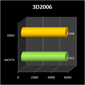 NVIDIA MCP73  : 3d2006