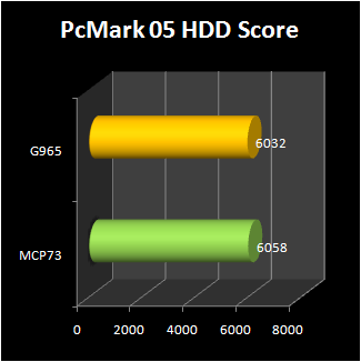 NVIDIA MCP73  : pcmark 05 hdd