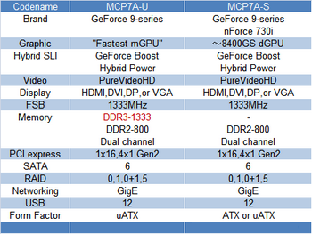 Nvidia MCP7A spec