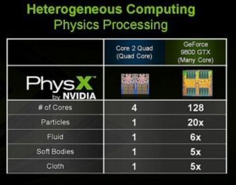 Nvidia vs intel physx
