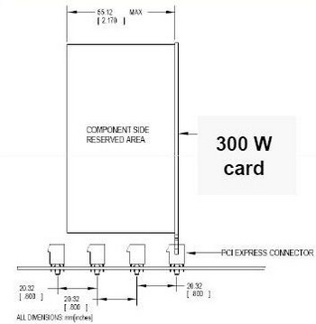 PCI express 3.0