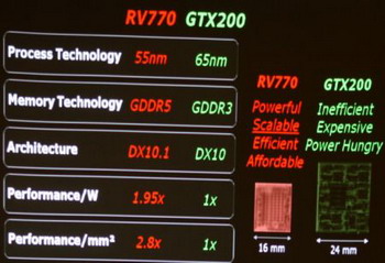 RV770 vs GT200