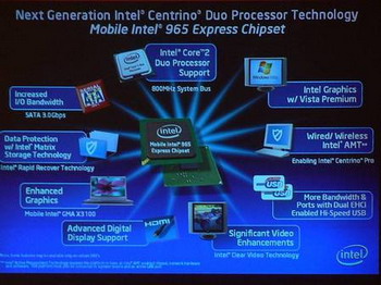 santa rosa chipset intel 965 Express