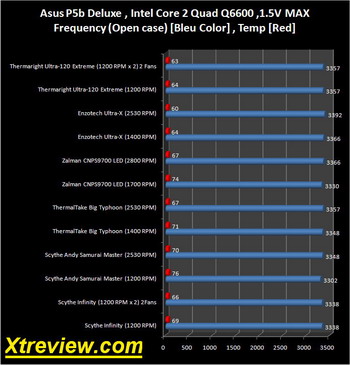 maz overclock with temp