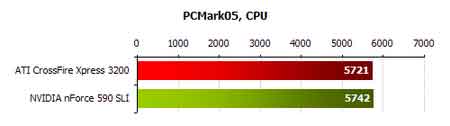 ati vs nvidia General Performance