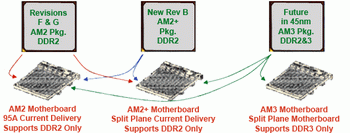 Processor Am3 motherboard compatibility