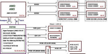 am3 motherboard