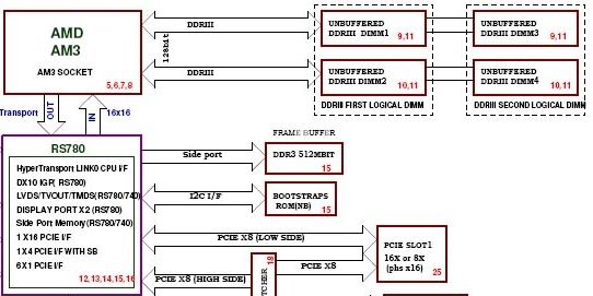 SOCKET