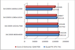 3d mark 2005
benchmark test