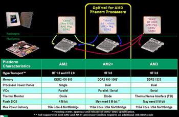 Socket AM3 
