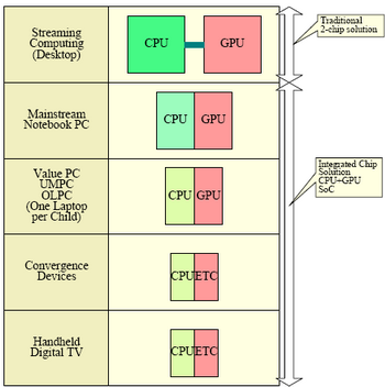 AMD fusion