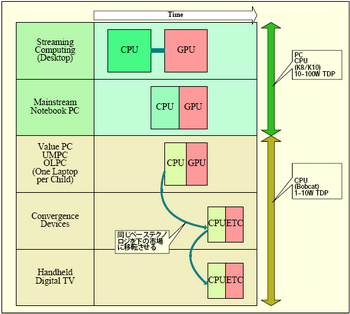 AMD fusion