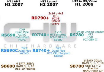 amd chipset RS780