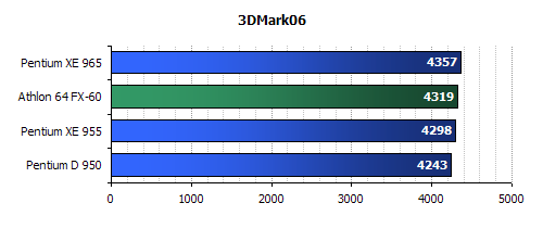 intel 965 CPU Review