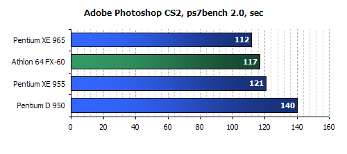 intel 965 CPU Review