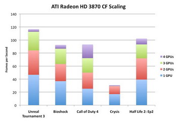 crossFire X performance scale