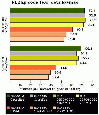 Crossfire x benchmark