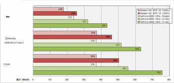 crossfire x vs 3way sli power consumption