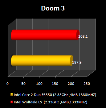 wolfdale processor : doom3