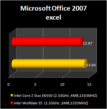 wolfdale processor : office 2007 excel