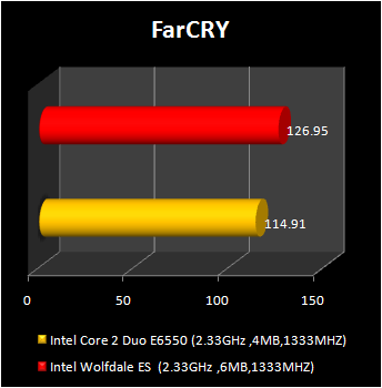 wolfdale processor : farcry