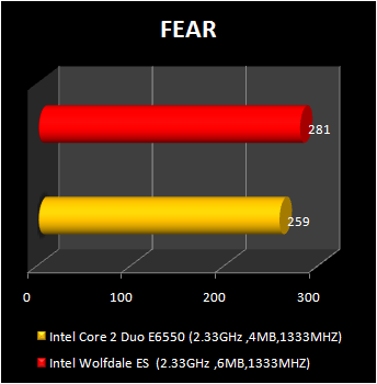 wolfdale processor : fear